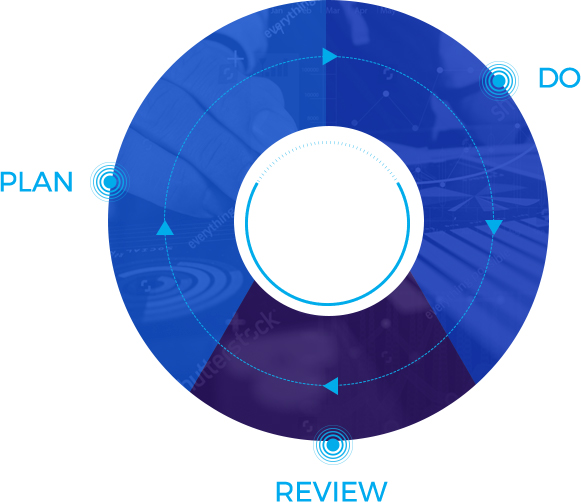 Strategy Diagram - Precise Value